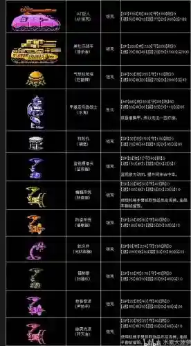 重装机兵武器攻击属性插图