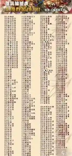 三国群英传7的技能快捷键_1插图