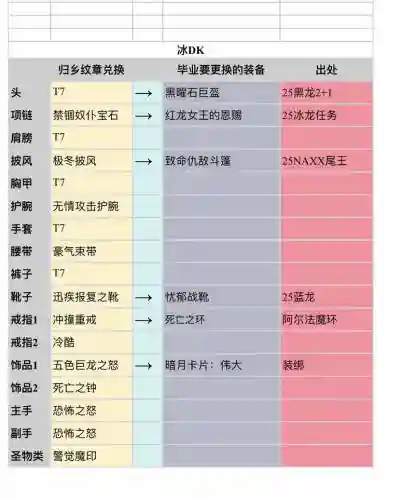 魔兽怎么换装备属性的插图