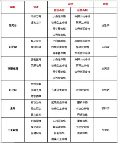 太白法术搭配阵容插图
