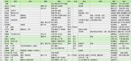 水浒q传飞跃冒险岛攻略_1插图1