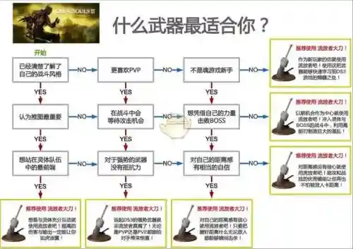 黑魂1哪里换boss魂武器