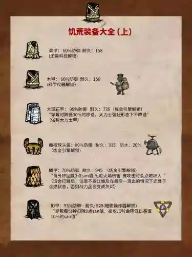 饥荒里怎样把装备格插图
