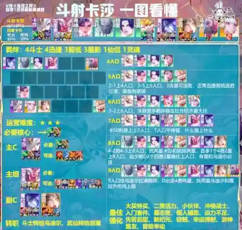 数码宝贝双兔子阵容搭配插图1