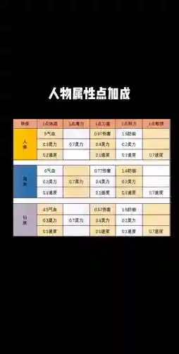 梦幻西游人族一点体质多少血插图