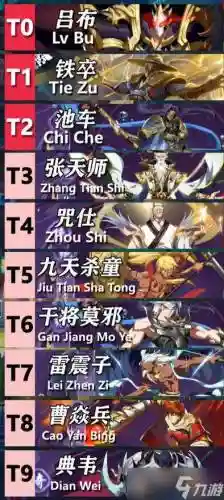 镇魂街不充钱阵容搭配插图1