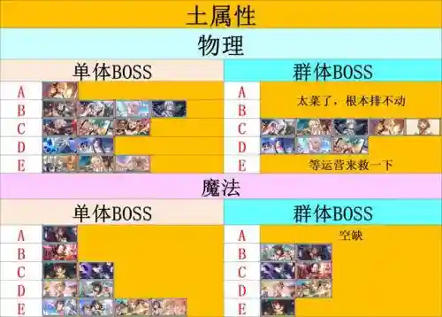 仙境物语阵容搭配插图1