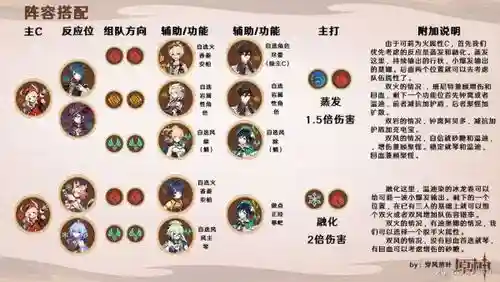 原神可莉手残搭配阵容插图