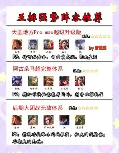 萌芽搭配阵容插图1