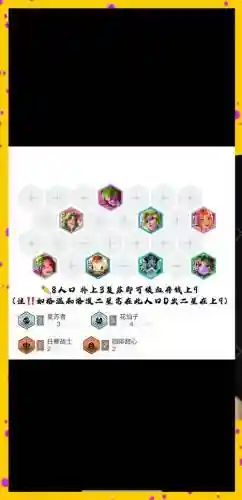 神仙阵容搭配攻略插图