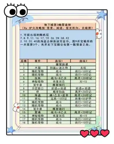 地下城堡3阵容搭配位置_1插图