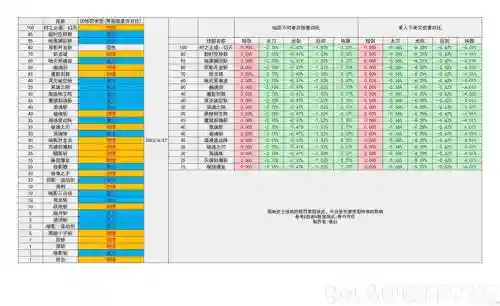 DNF职业技能数据插图