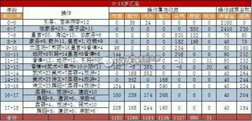 大话2男魔孩子技能_2插图1