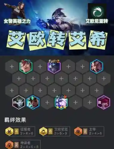 艾奥里亚阵容搭配_1插图