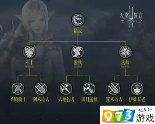 天堂2全职业技能加点_1