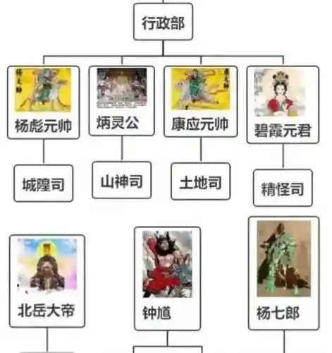 地府传说搭配阵容插图1