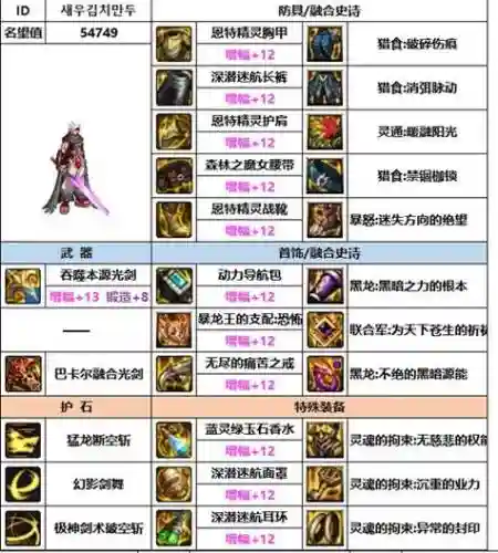dnf90级剑魂斗气装备属性插图