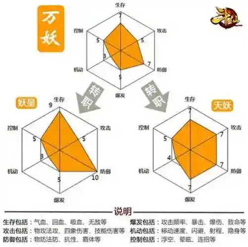 斗仙万妖怎么点技能插图