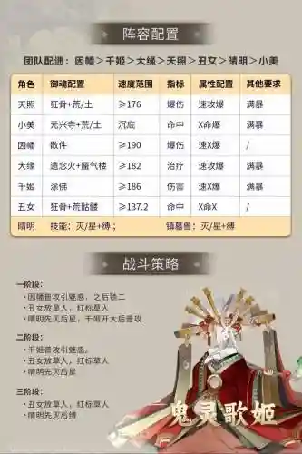 阴阳师阵容搭配逢魔_1