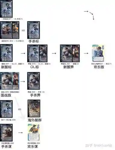 三国霸王大陆ol技能表插图1