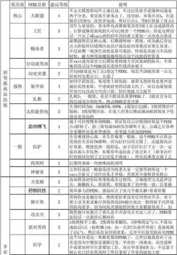 辐射4perk技能代码插图1