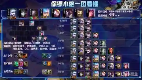 新版云顶保镖阵容搭配插图