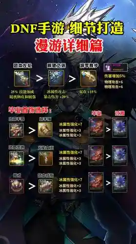 dnf2018漫游平民装备插图1