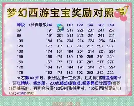 梦幻西游跑宝宝跑完多少分插图