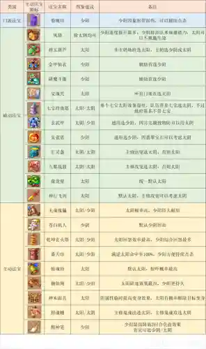 梦幻西游59辅助阴曹地府插图