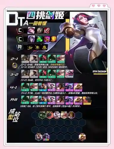 女皇游侠阵容搭配插图1