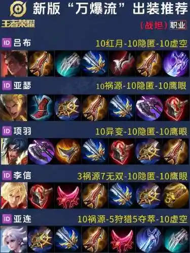 王者荣耀项羽装备怎么出装插图