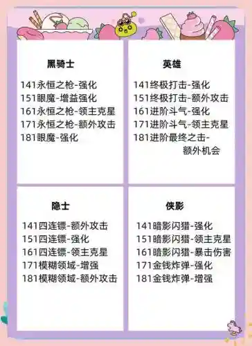 2015冒险岛尖兵技能加点插图1
