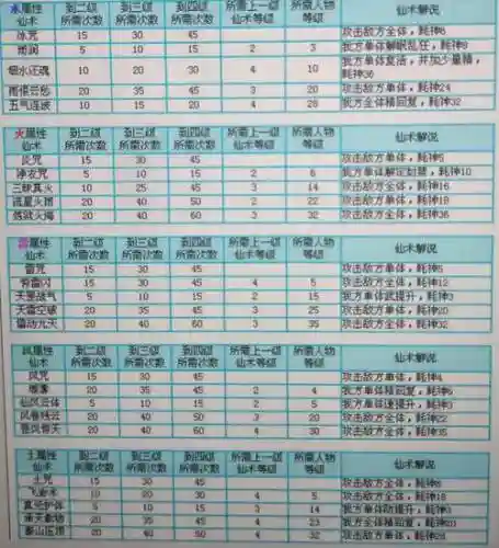 三级技能怎么升级生死插图1