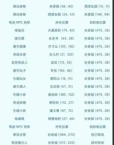 梦幻西游npc600个插图