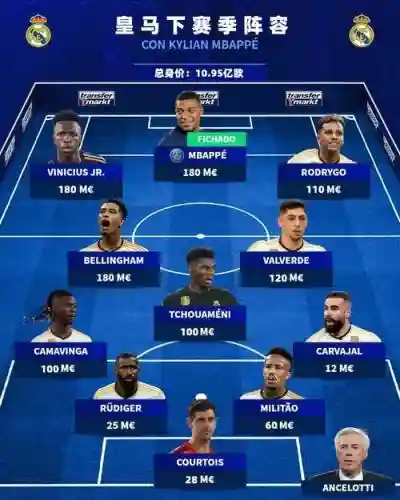 4亿阵容搭配插图1