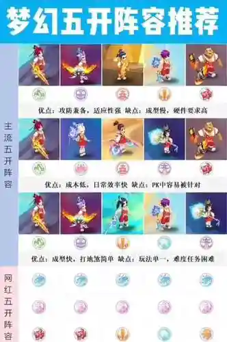 梦幻西游5最强搭配阵容插图