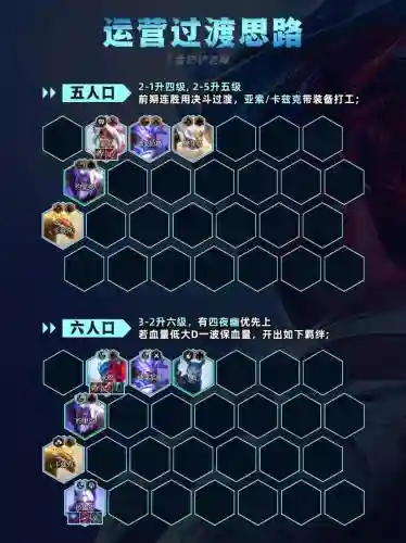 无尽黑暗阵容搭配_1插图1