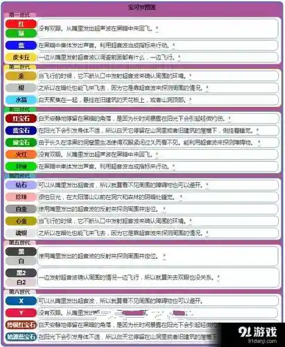 神奇宝贝超音蝠技能插图1