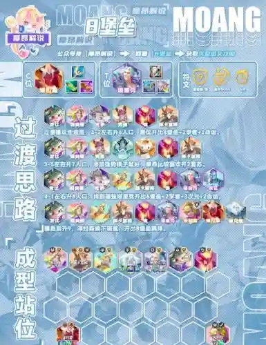 现场探索阵容搭配插图
