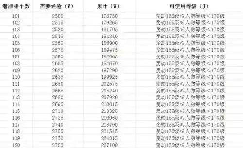 梦幻西游50个潜能果要多少经验插图