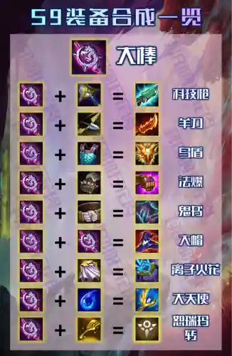 lol9.9装备物品_1插图1