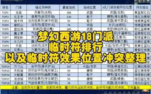 梦幻西游零时法伤符插图1