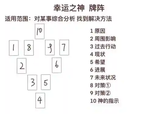 金牌阵容怎么搭配插图1