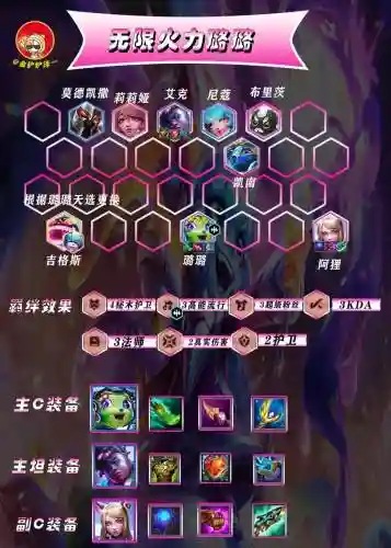 s4云顶之弈最新阵容搭配_1