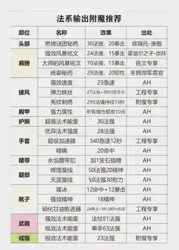 魔兽药草技能做什么用插图