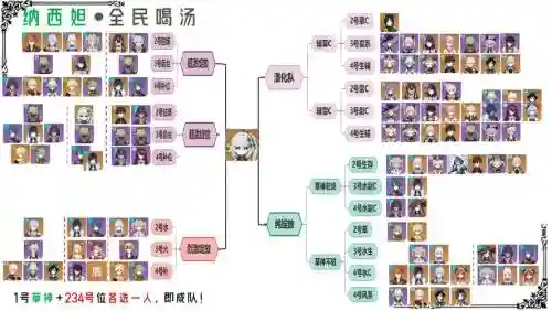 纳西搭配阵容_1插图