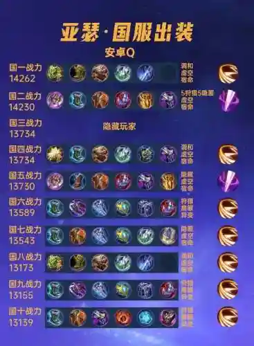 阵容搭配亚瑟