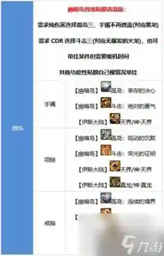 dnf次元行者装备搭配，dnf次元行者装备推荐插图1