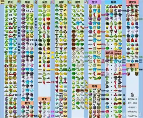 pocketplants攻略宝石，pocketplants合成表插图