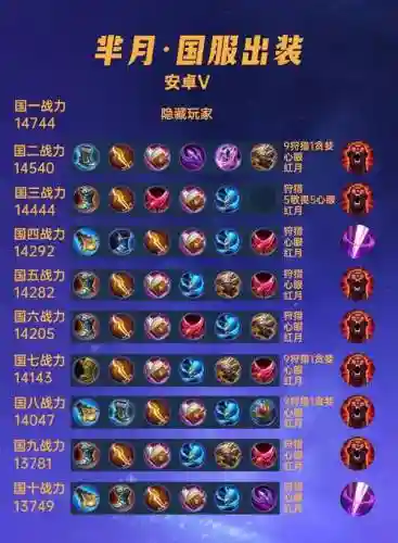 芈月搭配阵容，芈月搭配什么技能插图